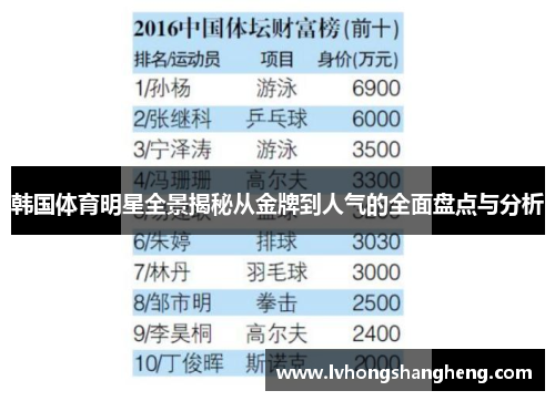韩国体育明星全景揭秘从金牌到人气的全面盘点与分析